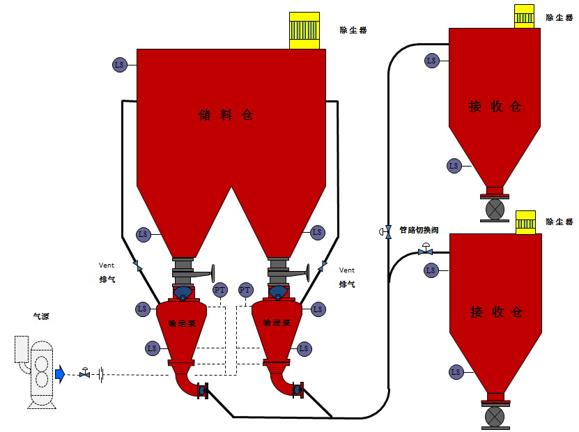 粉料輸送 粉料輸送