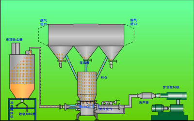 氣力輸送設(shè)備 氣力輸送設(shè)備
